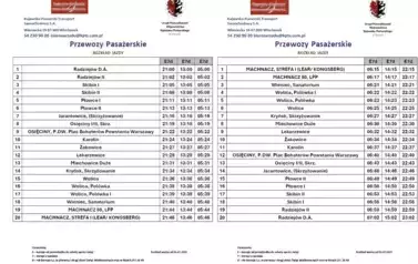 Radziej&oacute;w - Machnacz